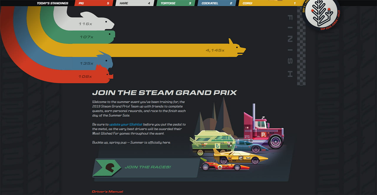Steam Grand Prix takmičenje i nagradna igra - koji tim odabrati sasvim je očigledno