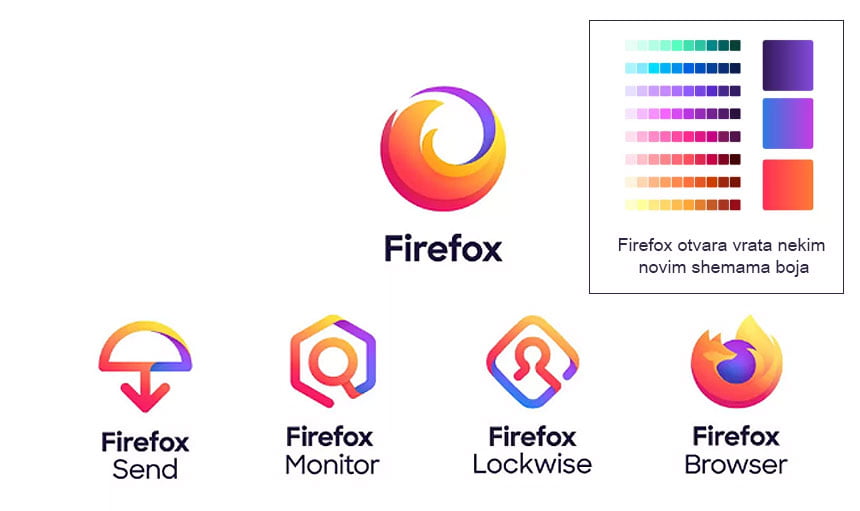 Mozilla predstavila novi logotip za Firefox nove aplikacije i usluge