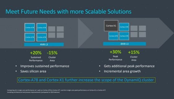 Poređenje Arm single core performansi po 1W na Cortex-A78 i Cortex-A77, i Arm jednojezgrenih max perfrormansi na Coretex-X1 vs Cortex-A77