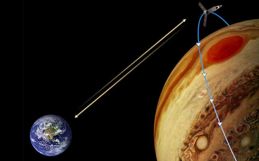 3D prikaz Jupiterove atmosfere