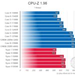 Core i5-12400F - benchmark (1)