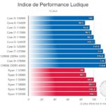 Core i5-12400F - benchmark (2)