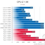 Core i5-12400F - benchmark (3)