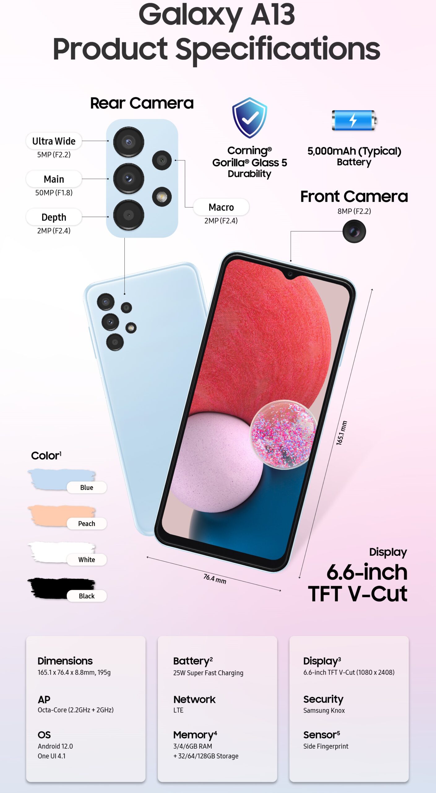 Infografika: Samsung Galaxy A13 (4G) specifikacije