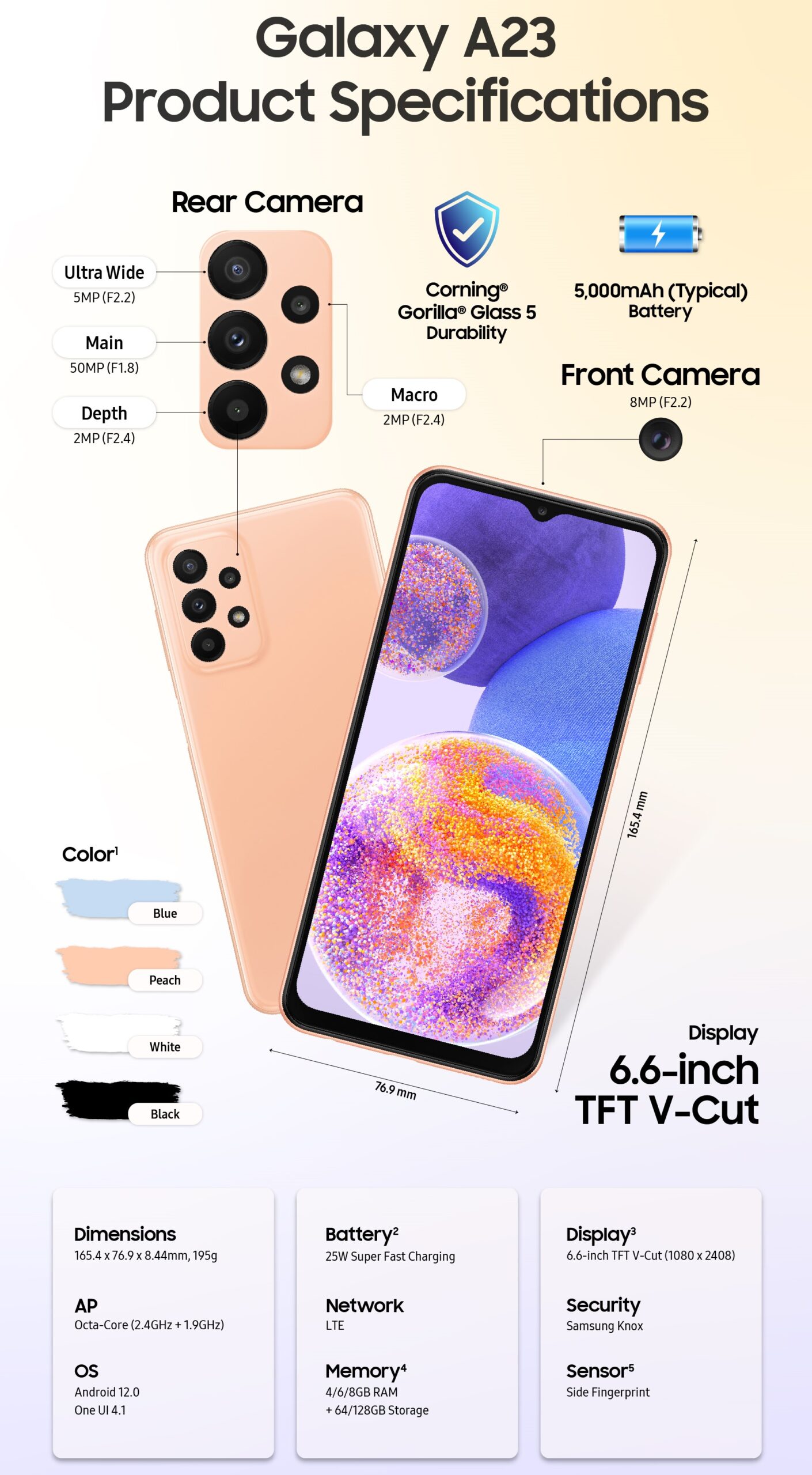 Infografika: Samsung Galaxy A23 specifikacije