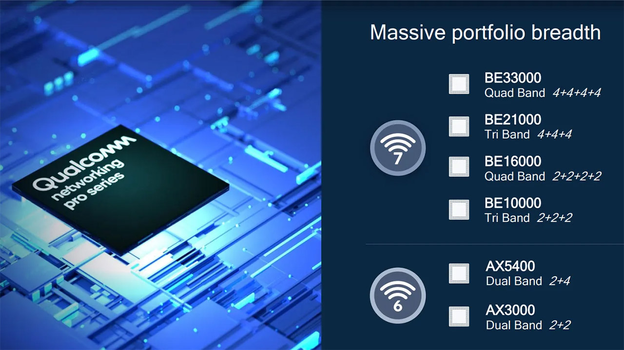 Qualcomm Wi-Fi 7 Pro Series 3