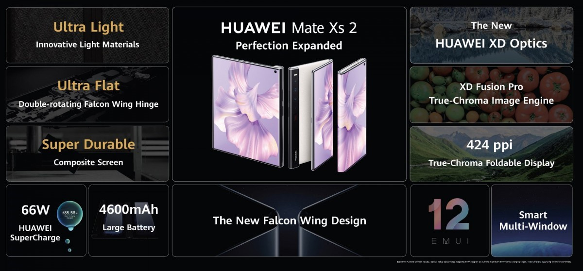 specifikacije Huawei Mate Xs 2