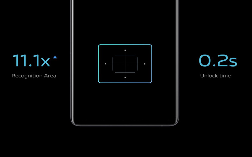 Vivo predstavio unaprijeđenu tehnologiju senzora otiska prsta za pametne telefone