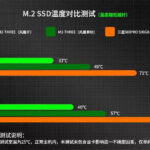 M.2-THREE - JIUSHARK M.2 SSD hladnjak sa 60 mm ventilatorom hladi do 50%