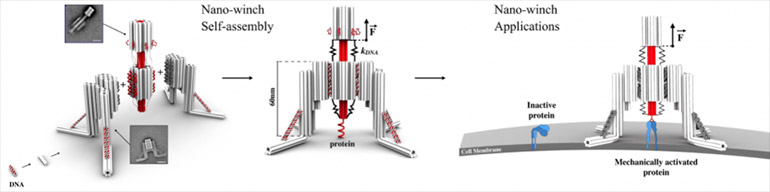 nano-winch