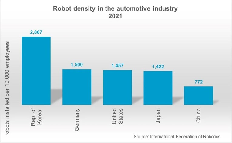 Prisustvo robota u auto industriji