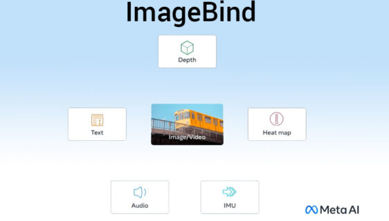 Meta razvila AI alat otvorenog koda "ImageBind" koji imitira ljudsku percepciju