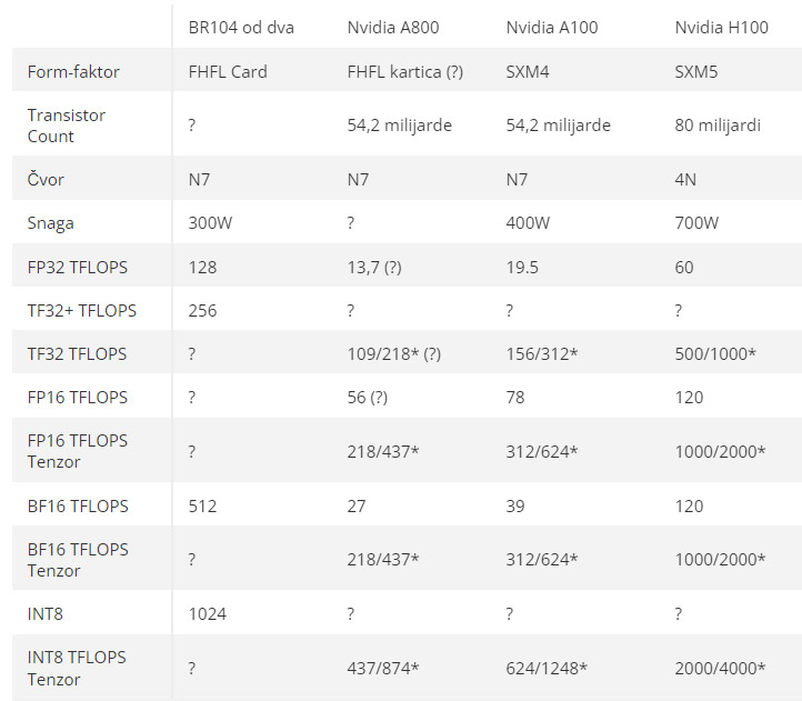 specifikacije nvidia A800 gpu