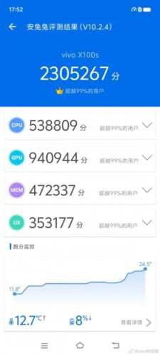 Vivo X100s benchmark cpu test