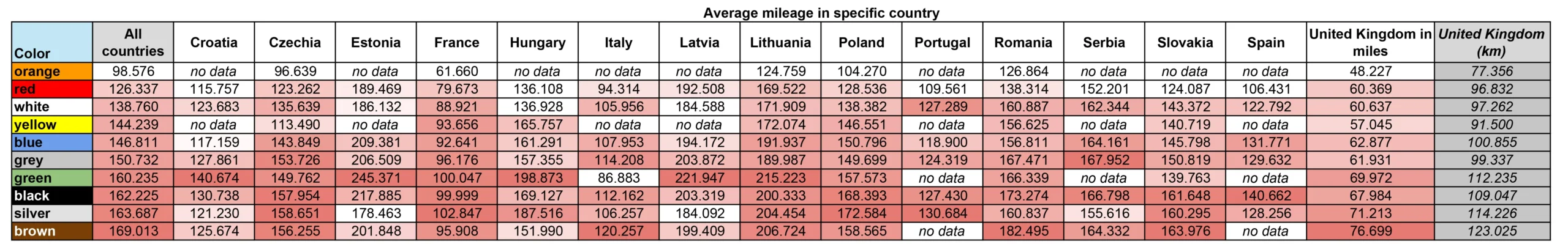 Sivi, crni i braon automobili imaju najveću prosečnu kilometražu u Srbiji