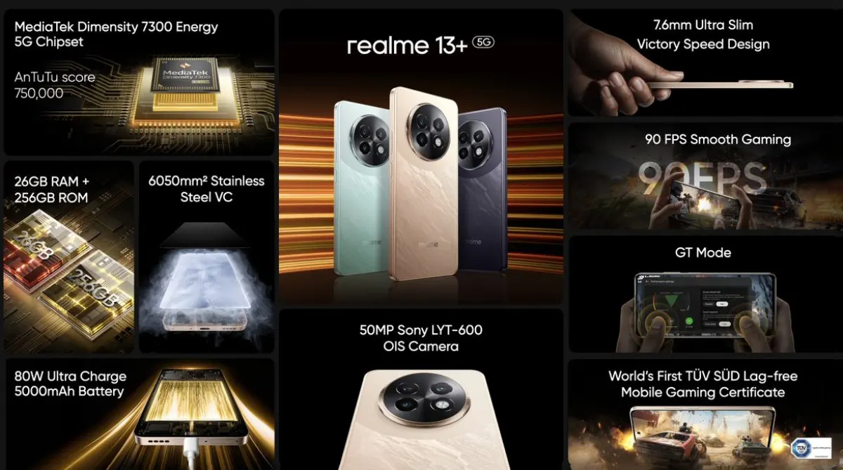 Realme 13+