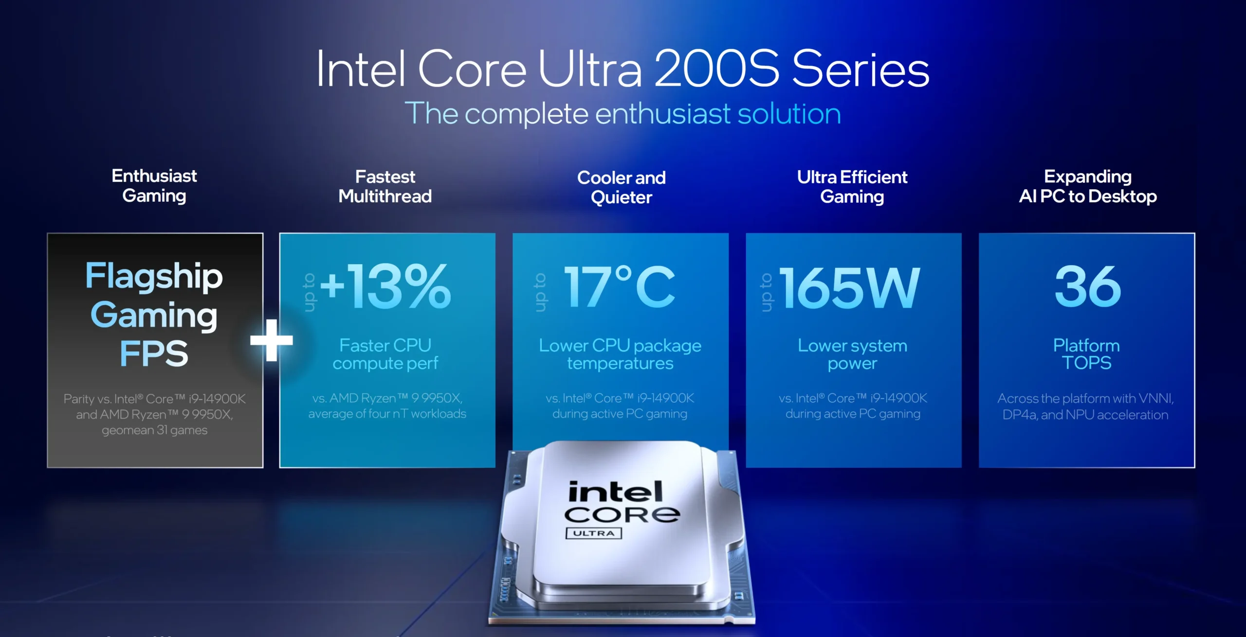 Intel Core Ultra 200S serija