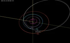 Posmatranje asteroida 2024 YR4: Džejms Veb teleskop otkriva opasnost za Zemlju