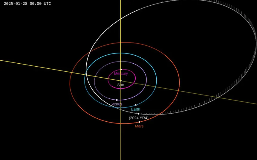 Posmatranje asteroida 2024 YR4: Džejms Veb teleskop otkriva opasnost za Zemlju