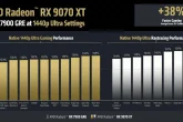 AMD Radeon RX 9070 serija