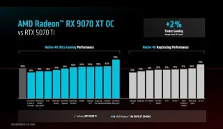 AMD Radeon RX 9070 XT OC