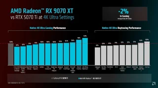 AMD Radeon RX 9070 XT