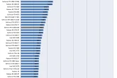 RTX 5060 benchmark