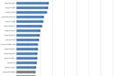 RTX 5060 benchmark