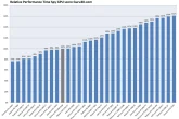 RTX 5060 benchmark