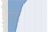 RTX 5060 benchmark