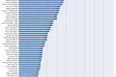 RTX 5060 benchmark