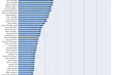 RTX 5060 benchmark