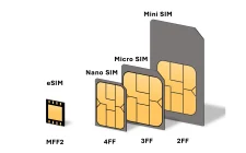 eSim, Nano SIM, Micro SIM, Mini SIM kartice (Foto: Ilustracija, Wikipedia)