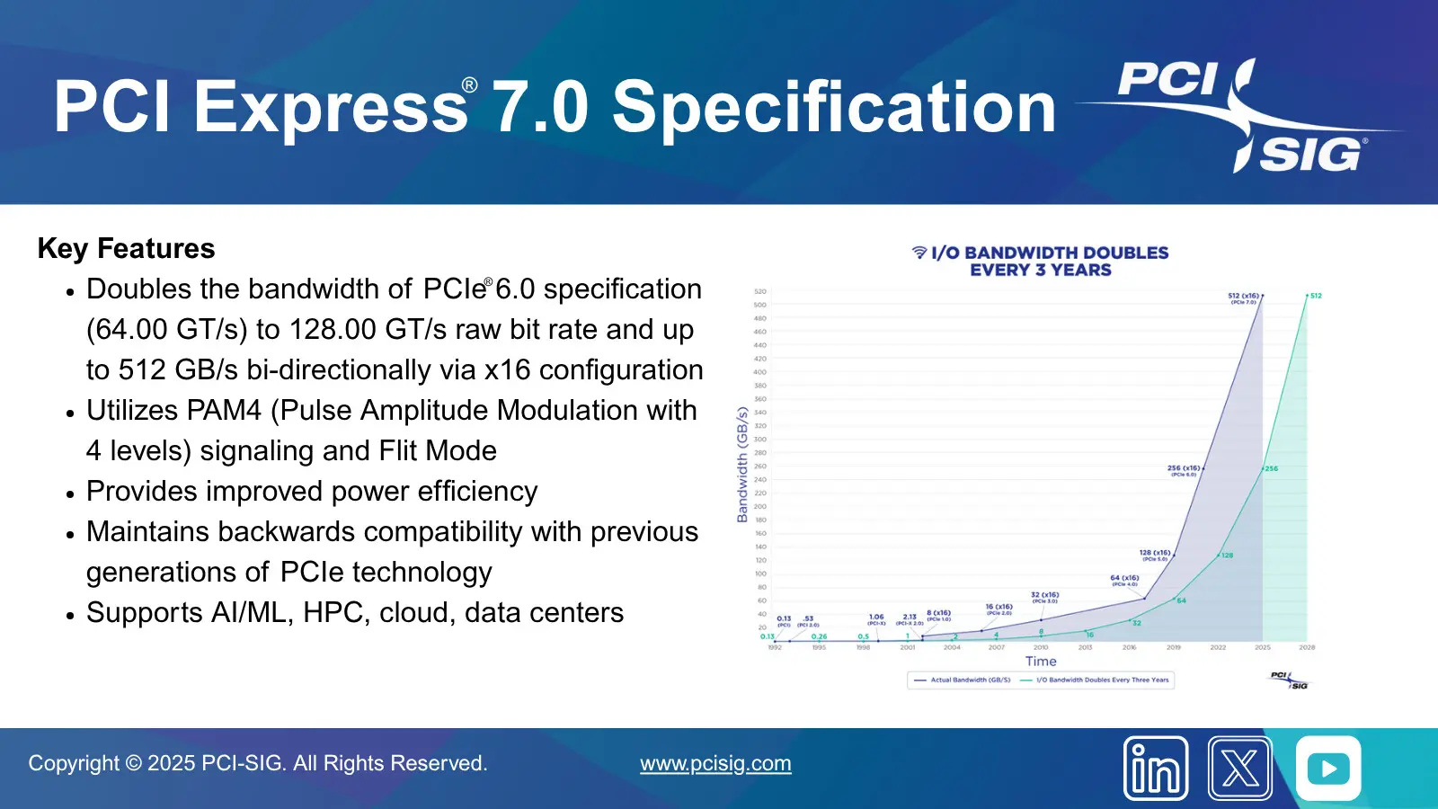 PCIe 7.0 specifikacije