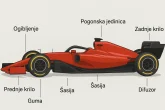 Kako funkcioniše bolid Formule 1 – i koliki je uticaj vozača na brzinu