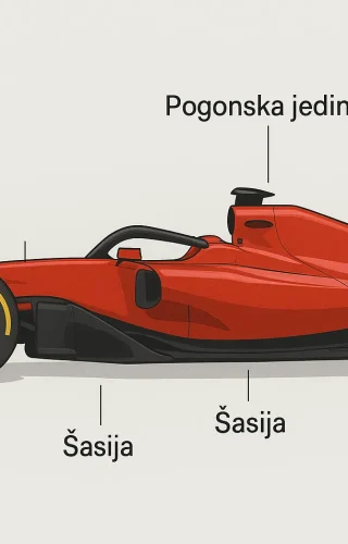 Kako funkcioniše bolid Formule 1 – i koliki je uticaj vozača na brzinu