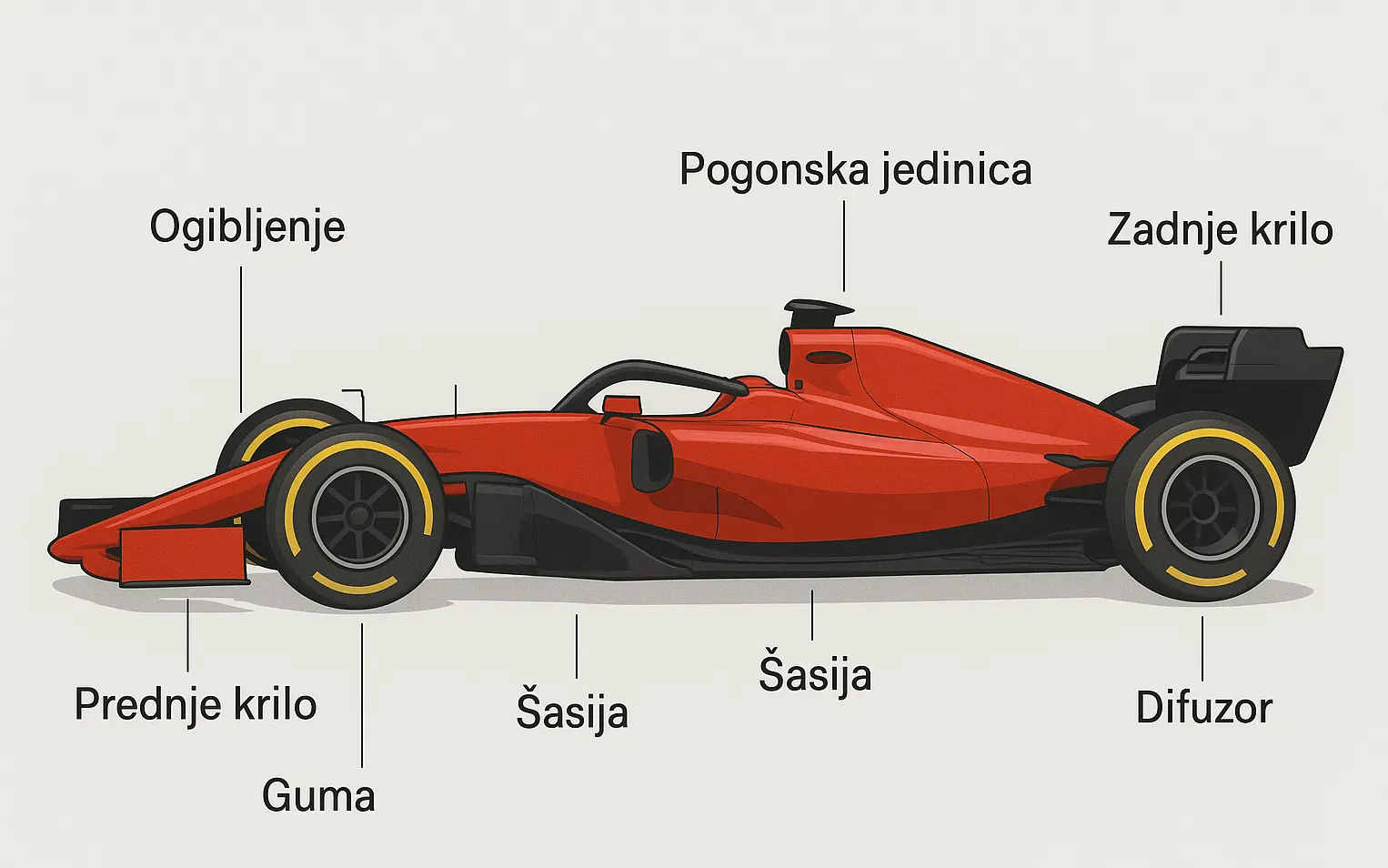 Kako funkcioniše bolid Formule 1 – i koliki je uticaj vozača na brzinu