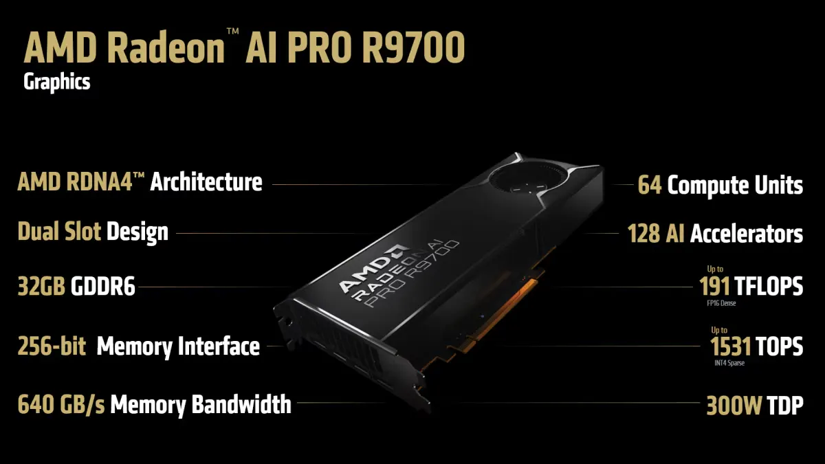 AMD Radeon AI PRO R9700 grafička kartica - specifikacije