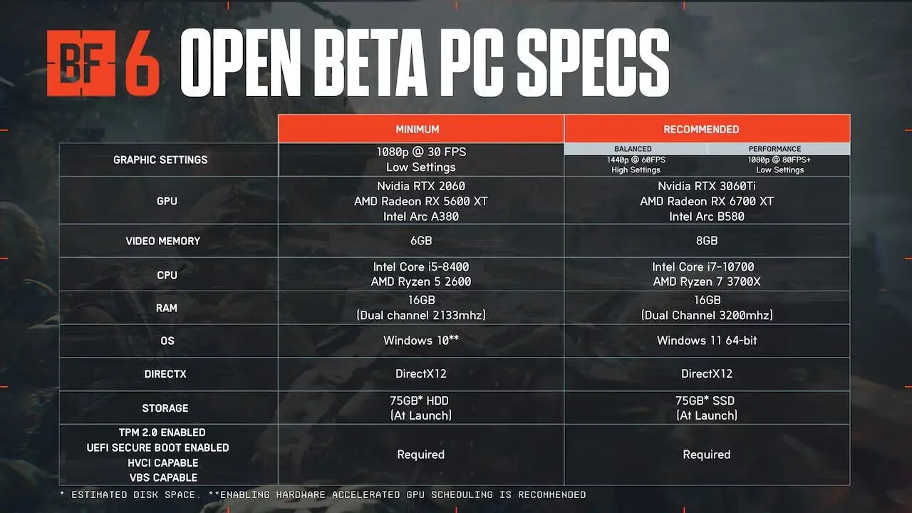 Battlefield 6 Open Beta: minimalni i preporučeni sistemski zahtjevi za PC konfiguraciju