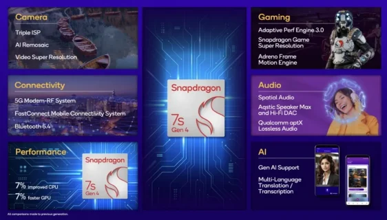 Qualcomm Snapdragon 7s Gen 4
