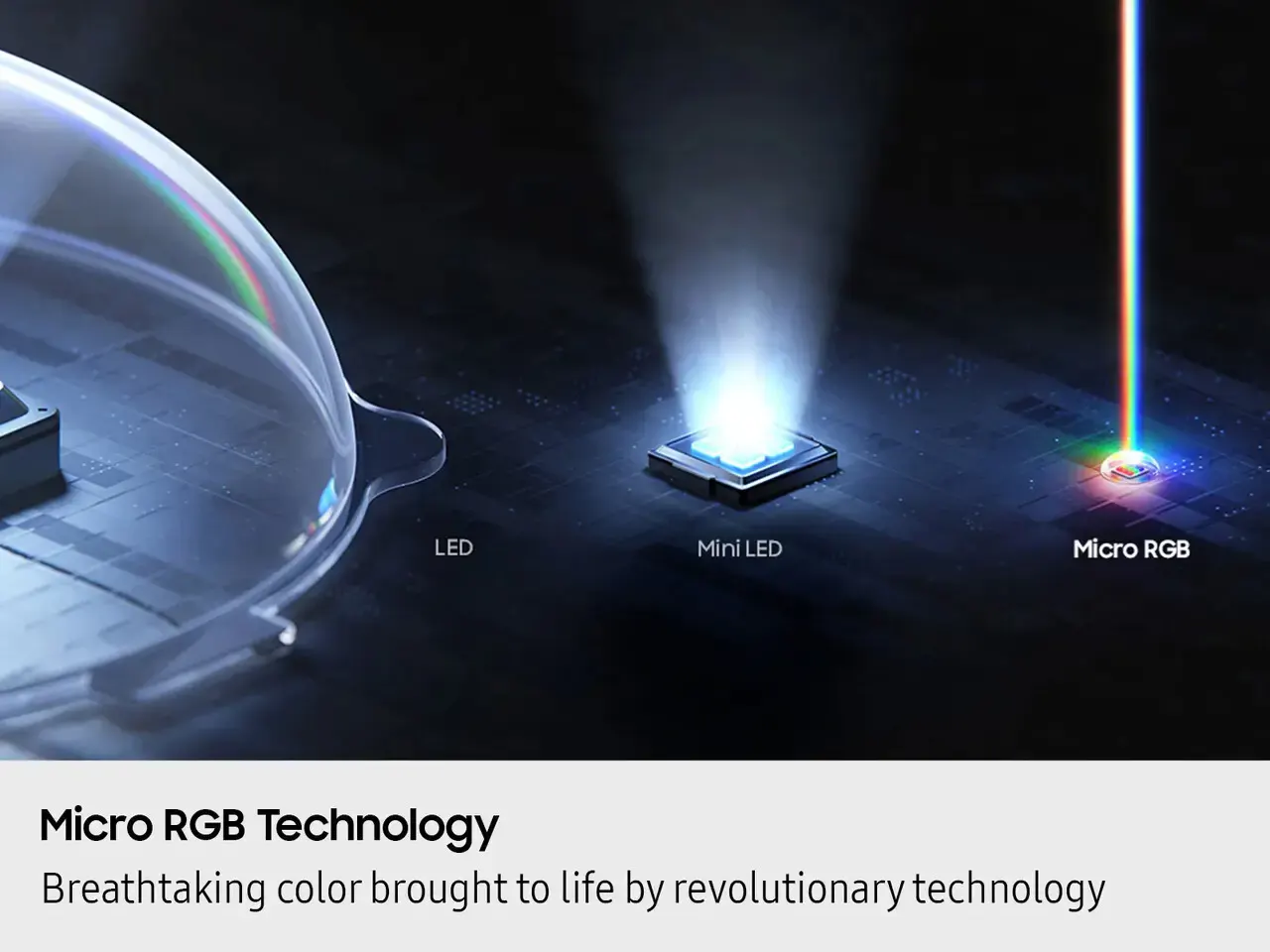 Micro RGB tehnologija