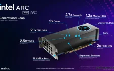 Intel ARC PRO B50