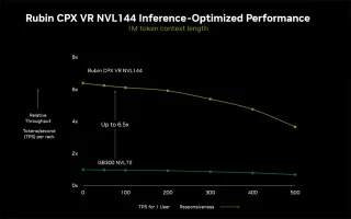 NVIDIA predstavila Rubin CPX GPU za dugokontekstualnu AI obradu na AI Infra Summitu 2025