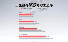 Samsung GDDR6 radi hladnije i efikasnije od SK Hynix memorije u XFX grafičkim karticama