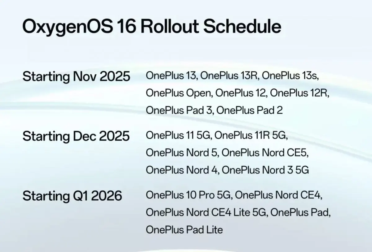OxygenOS 16 datumi izlaska