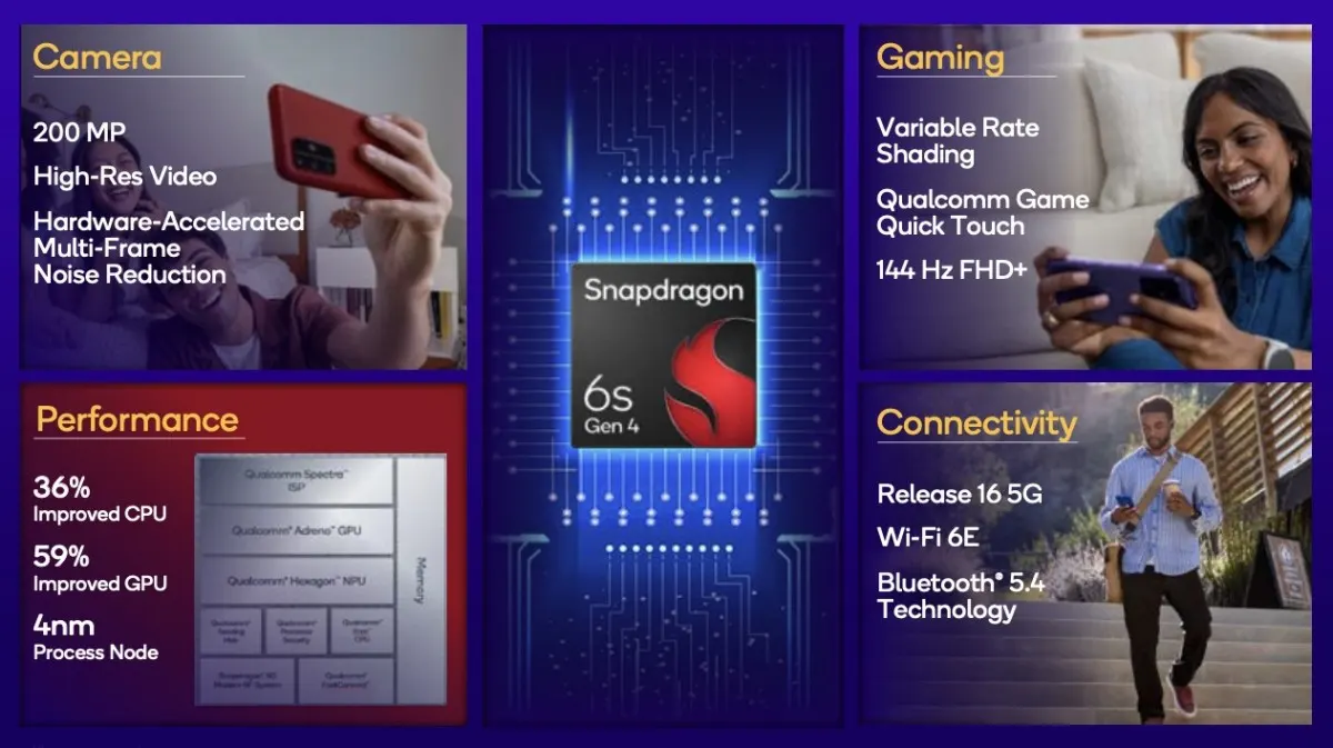Qualcomm Snapdragon 6s Gen 4