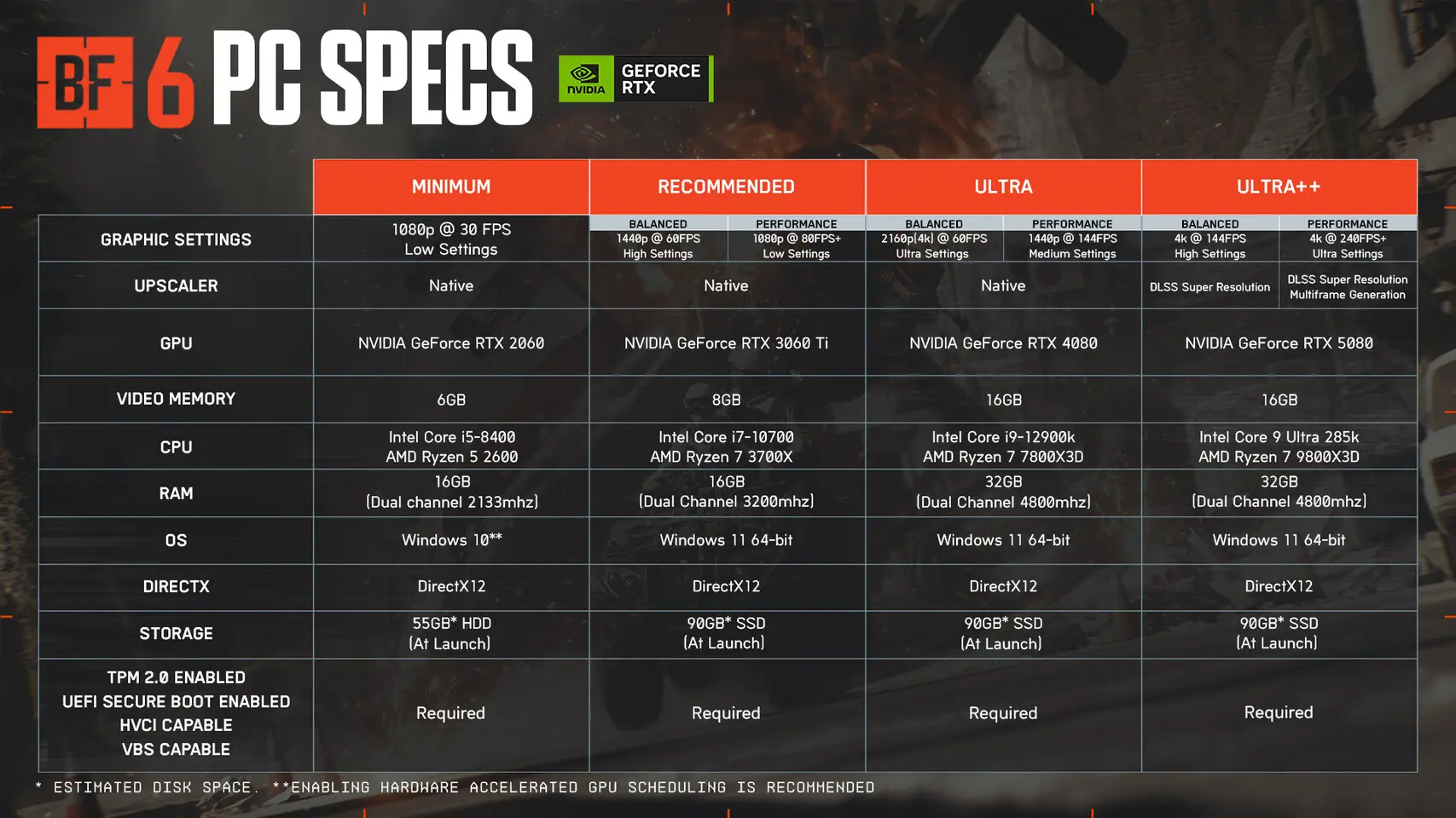 Sistemski zahtjevi za Battlefield 6