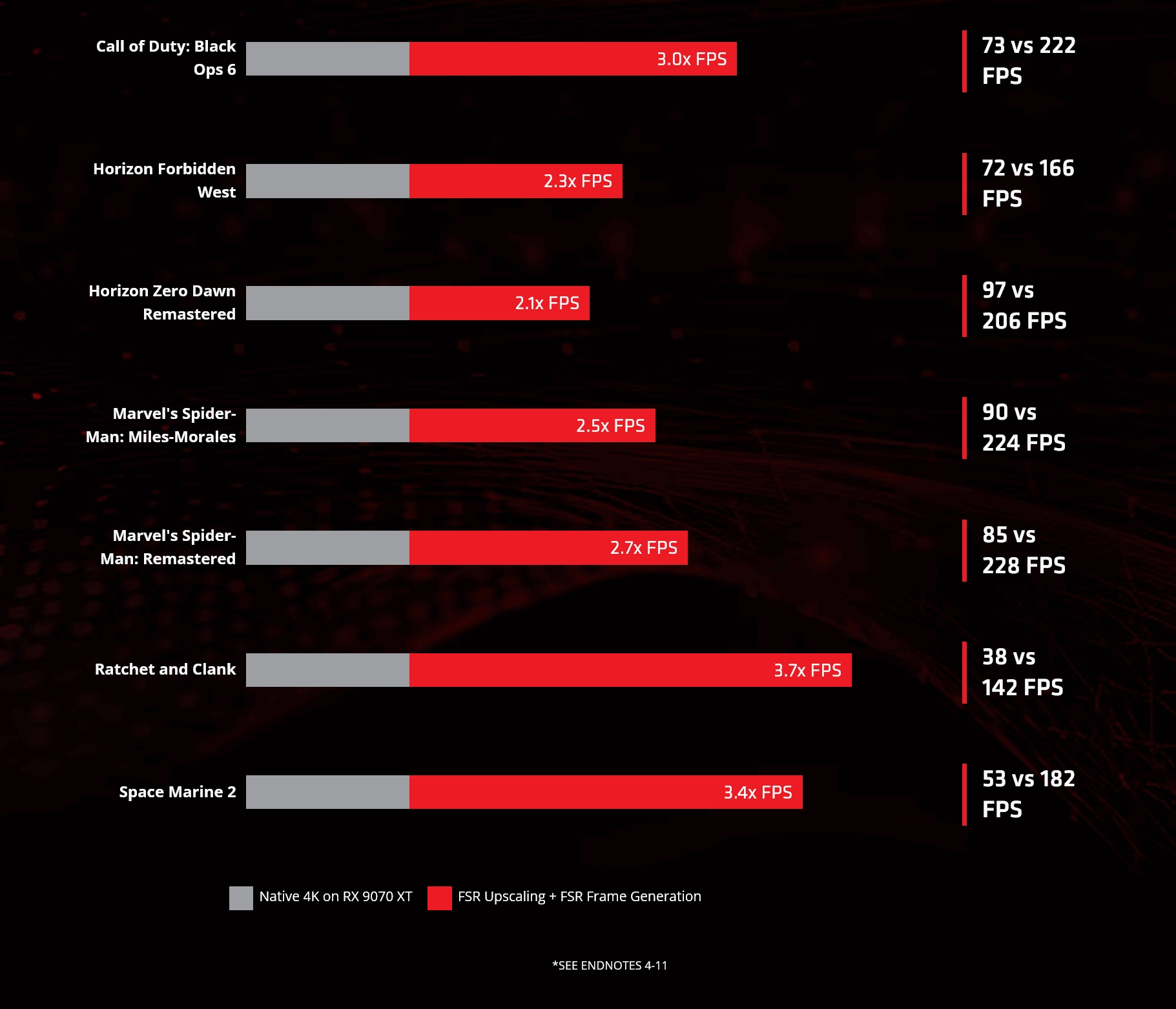 AMD FSR Benchmark