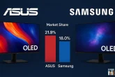Asus vs Samsung OLED monitori udio u tržištu Q3 2025
