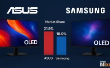 Asus vs Samsung OLED monitori udio u tržištu Q3 2025